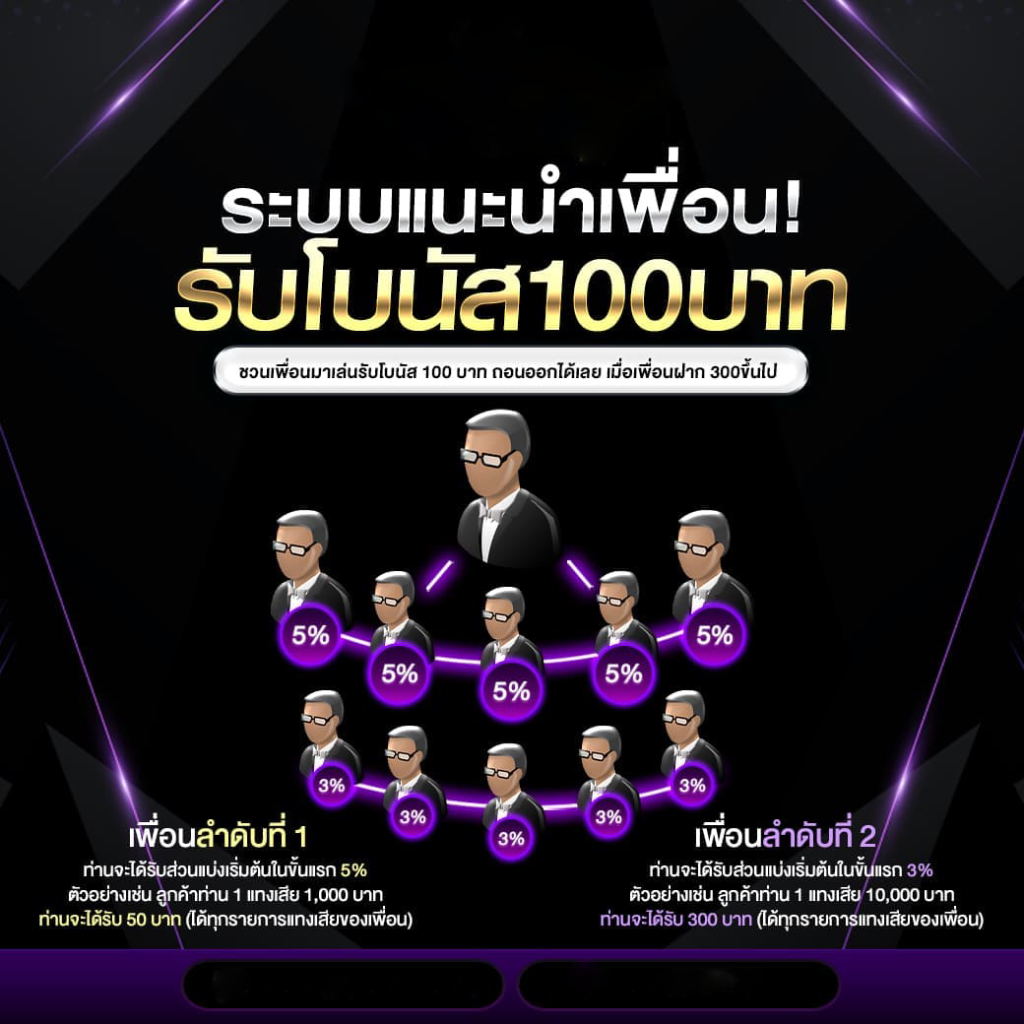 พีจีเบทฟิก